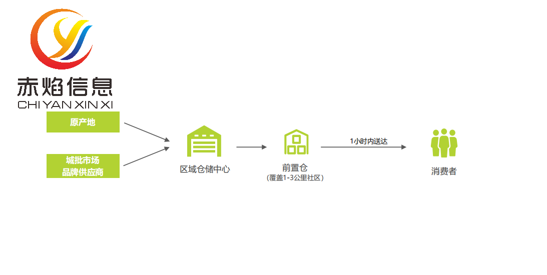 每开一个生鲜前置仓都能赚钱,菲律宾生鲜电商的新蓝海? - 知乎