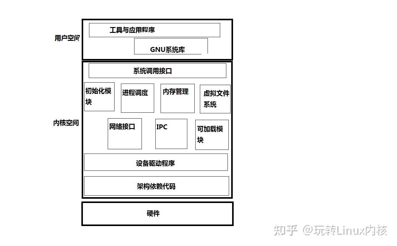Linux内核文件系统：比万物之神还要强大的存储魔法！ - 知乎