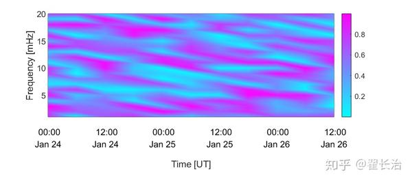 matlab-xticklabels-colorbar