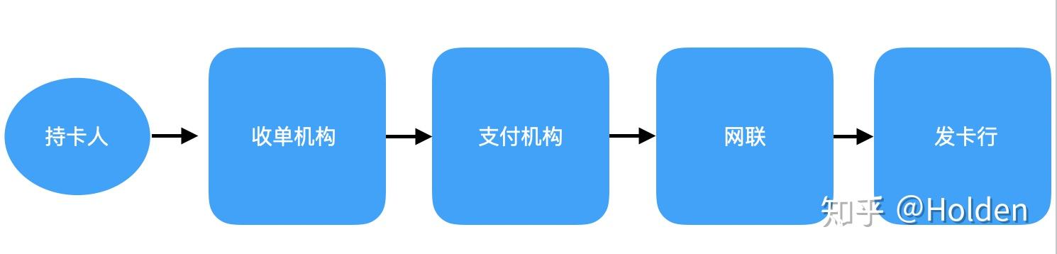 支付产品经理核心技能图谱：金融逻辑、风险管控与用户体验的深度融汇 (支付产品经理前景)-初仟社区