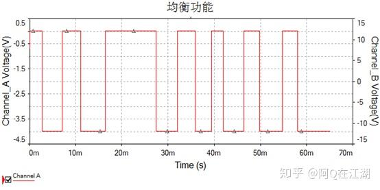 LTC68XX系列AFE均衡电路有哪些优化？ - 知乎