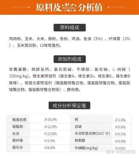 從營養學角度出發測評平價貓糧偉嘉好主人比樂