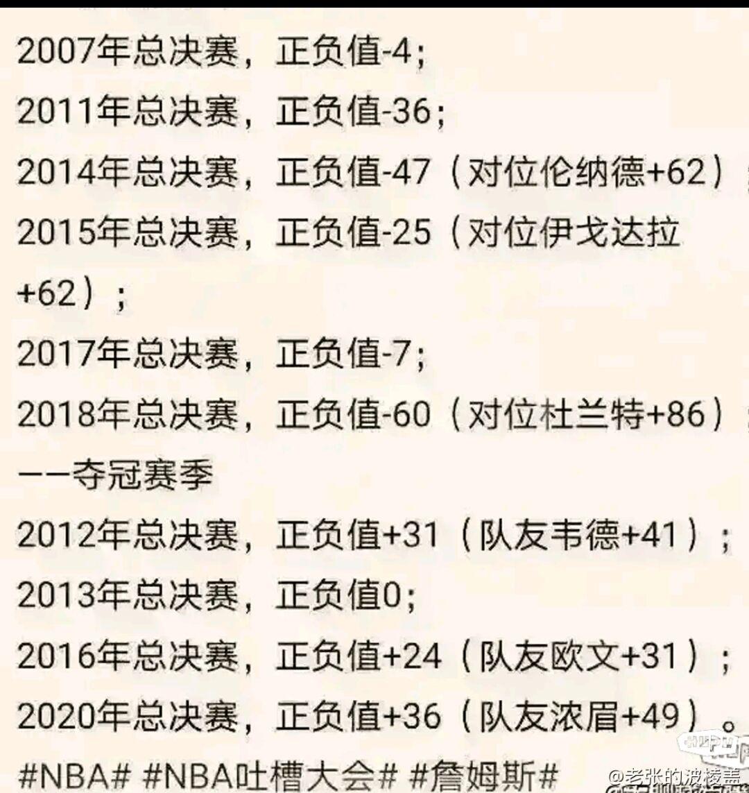 历年总决 赛得分全 解析相关图片1