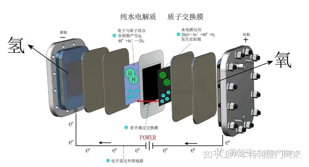 质子交换膜pem膜电极技术许可与转让
