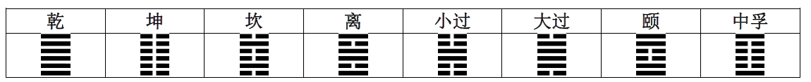 第四章 易经之六十四卦 - 知乎