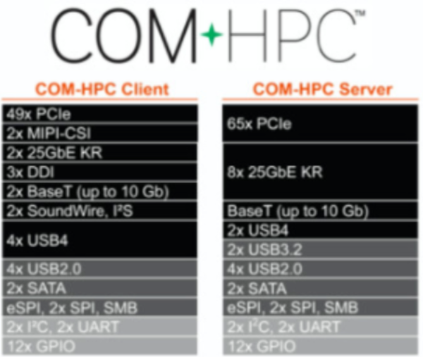 全新嵌入式计算机模块标准COM-HPC是什么？ - 知乎