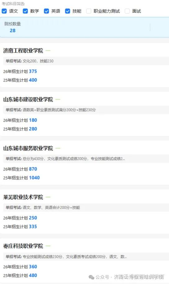 定了！2026 山东单招综评院校考试形式分类汇总，备考不盲目 - 知乎