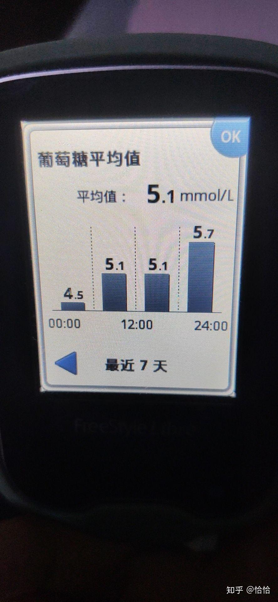 tir提高了低血糖减少了