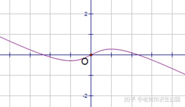 罗尔中值定理和根的存在性定理结合应用，充要条件还可以这么用 知乎