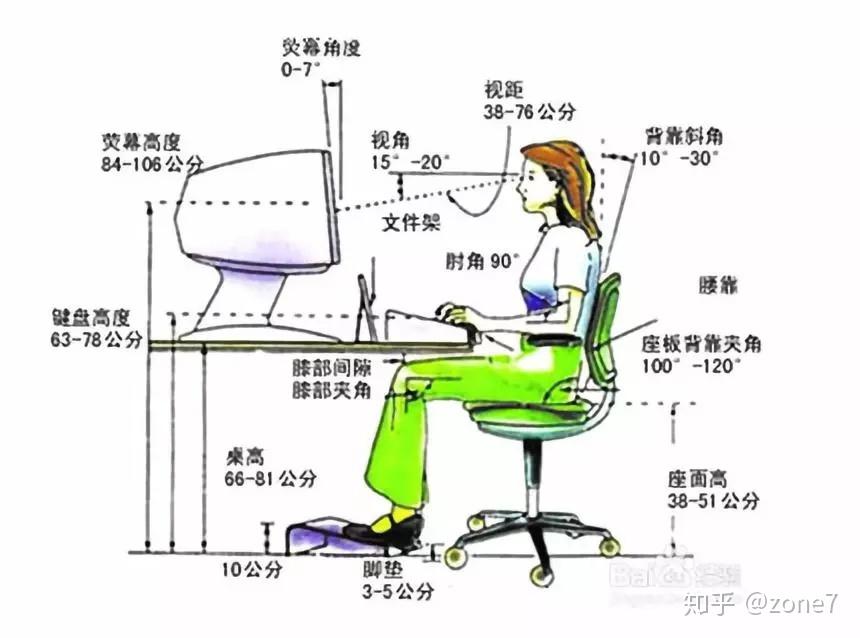 什么是正确的坐姿?