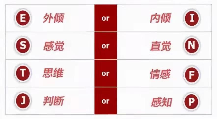 mi是一種4維人格評估指標在瑞士心理學家榮格劃分的8種性格類型為基礎