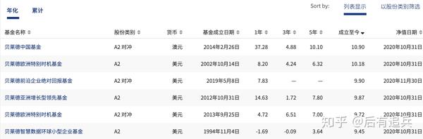 全球资产管理公司梳理系列 2 贝莱德 下 知乎