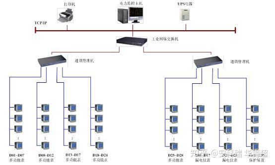 yibo:安科瑞的Acrel2000型电力监控系统软件无人值守(组图