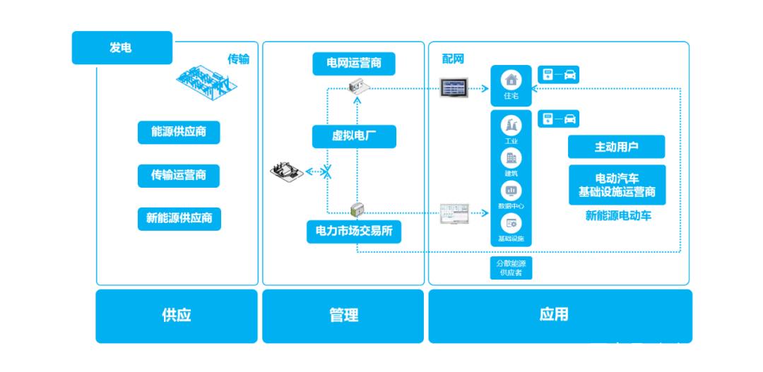 edgeon数字能源解决方案