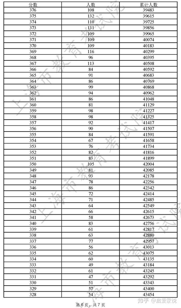 上海高考成绩_上海高考成绩公布时间2023_上海高考成绩排名