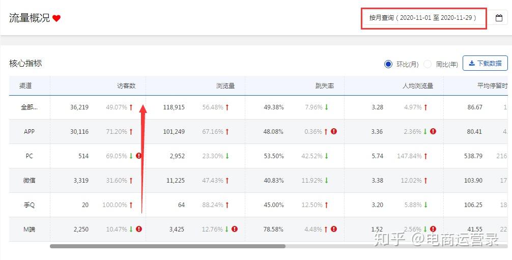 怎样京东卖货赚钱