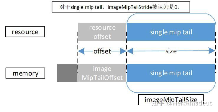 29.7. 稀疏资源API(Sparse Resource API) - 知乎