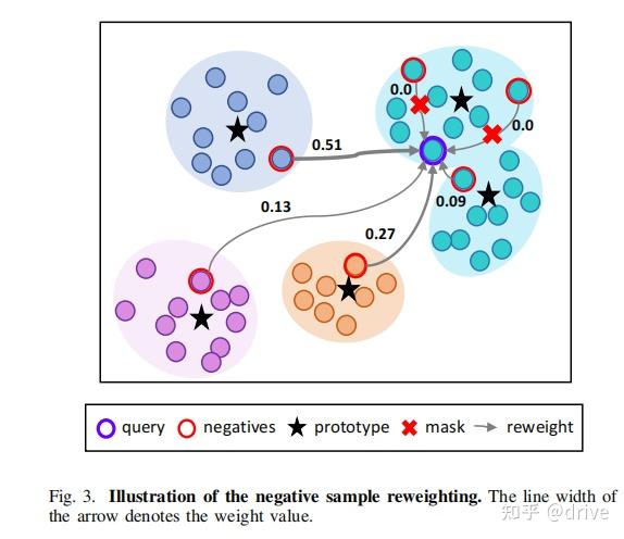论文阅读(1)Prototypical Graph Contrastive Learning - 知乎