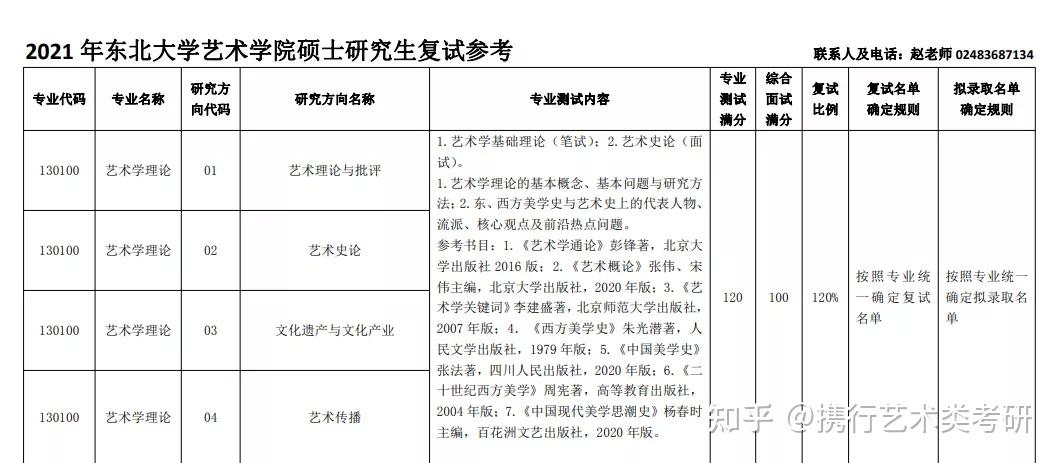 艺术类考研哪些学校比较好考?