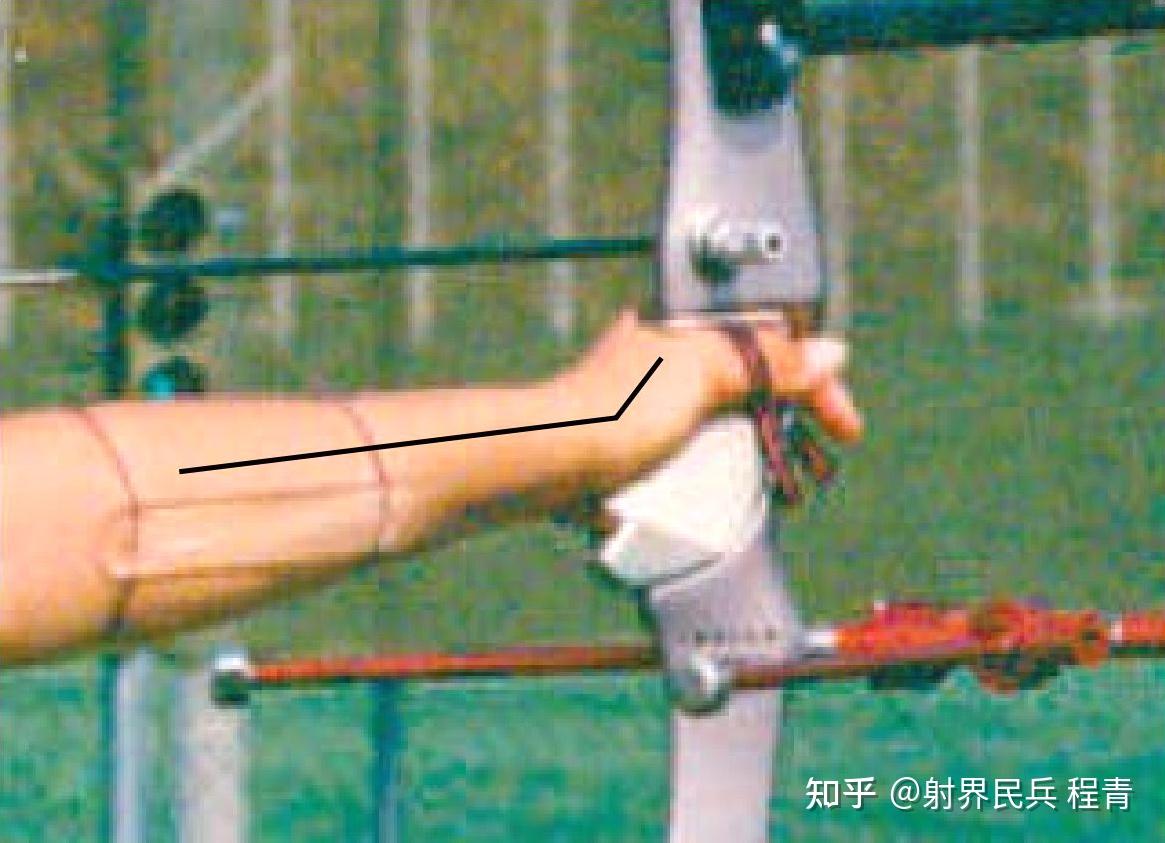 国际箭联教练手册--中级水平--反曲弓射箭动作 - 知乎