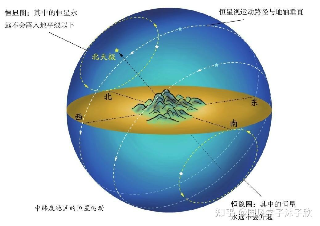 北极恒星图解读图片