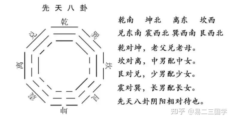 奇门遁甲干货| 八卦和九宫格 - 知乎