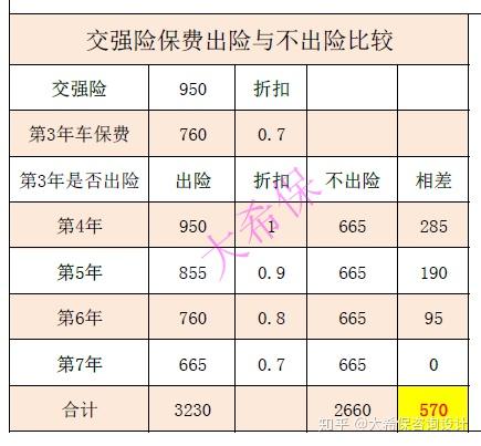 交强险多少钱_交强险多少钱以内不分责任