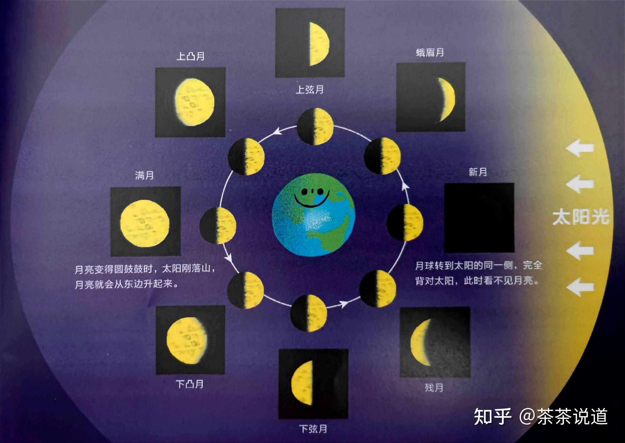 请推荐一下适合小学生读的数学物理科普书? - 知乎