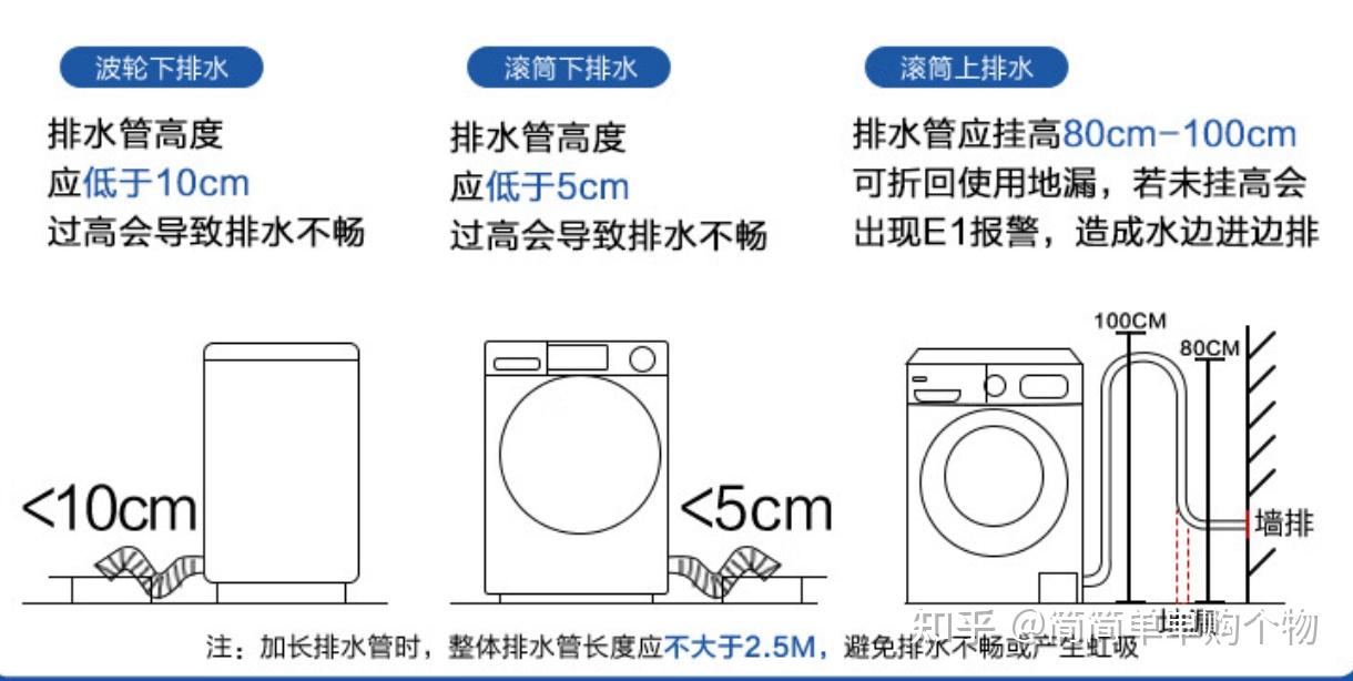 洗衣机的上排水,下排水是怎么回事?怎么选?