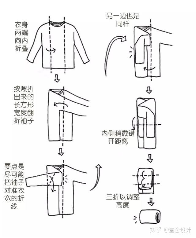 母亲节到了设计师精心整理的收纳资料你一定要转给她