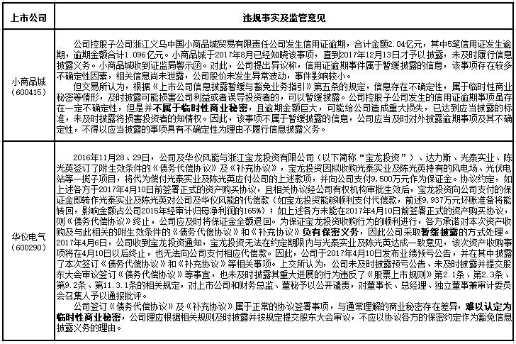 IPO审核及上市公司商业秘密豁免披露的注意事项 - 知乎