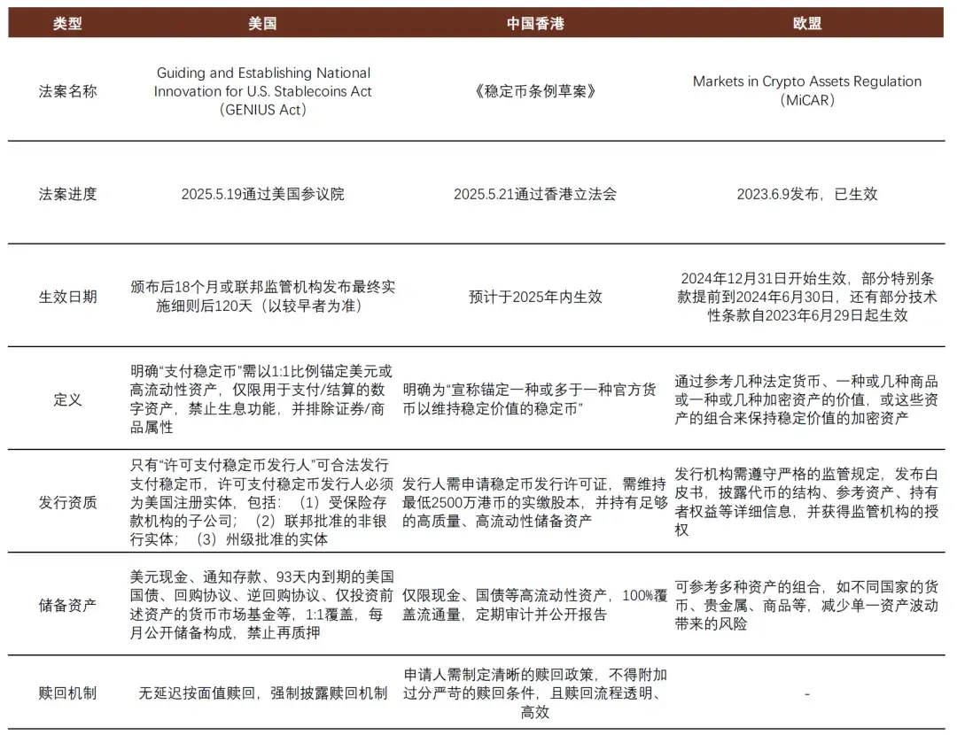 稳定币对金融体系的潜在影响丨中金- 知乎