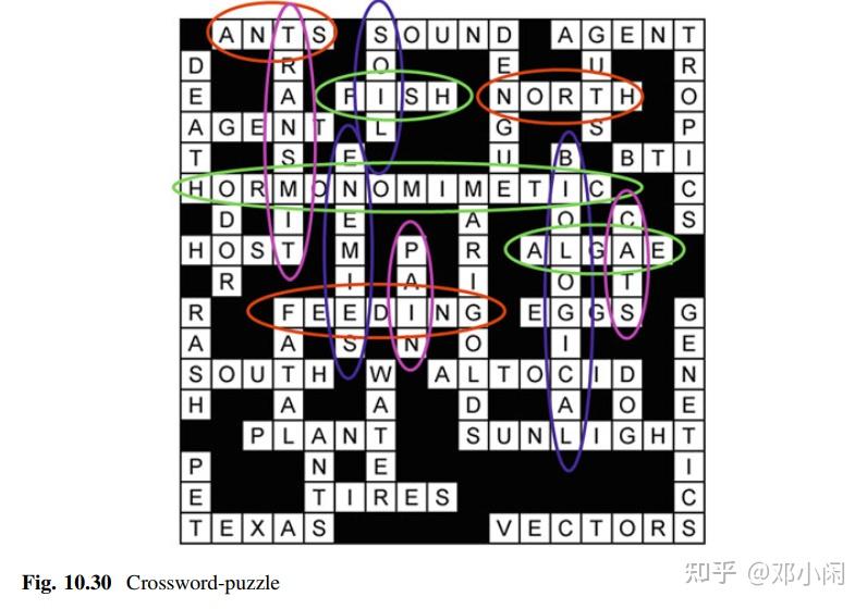 闪存设备的LDPC算法 - 知乎