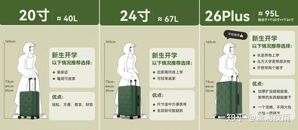 行李箱/拉杆箱品牌推荐!行李箱什么牌子好?行李箱哪种材质好?行李箱高性价比推荐适合学生党 - 知乎