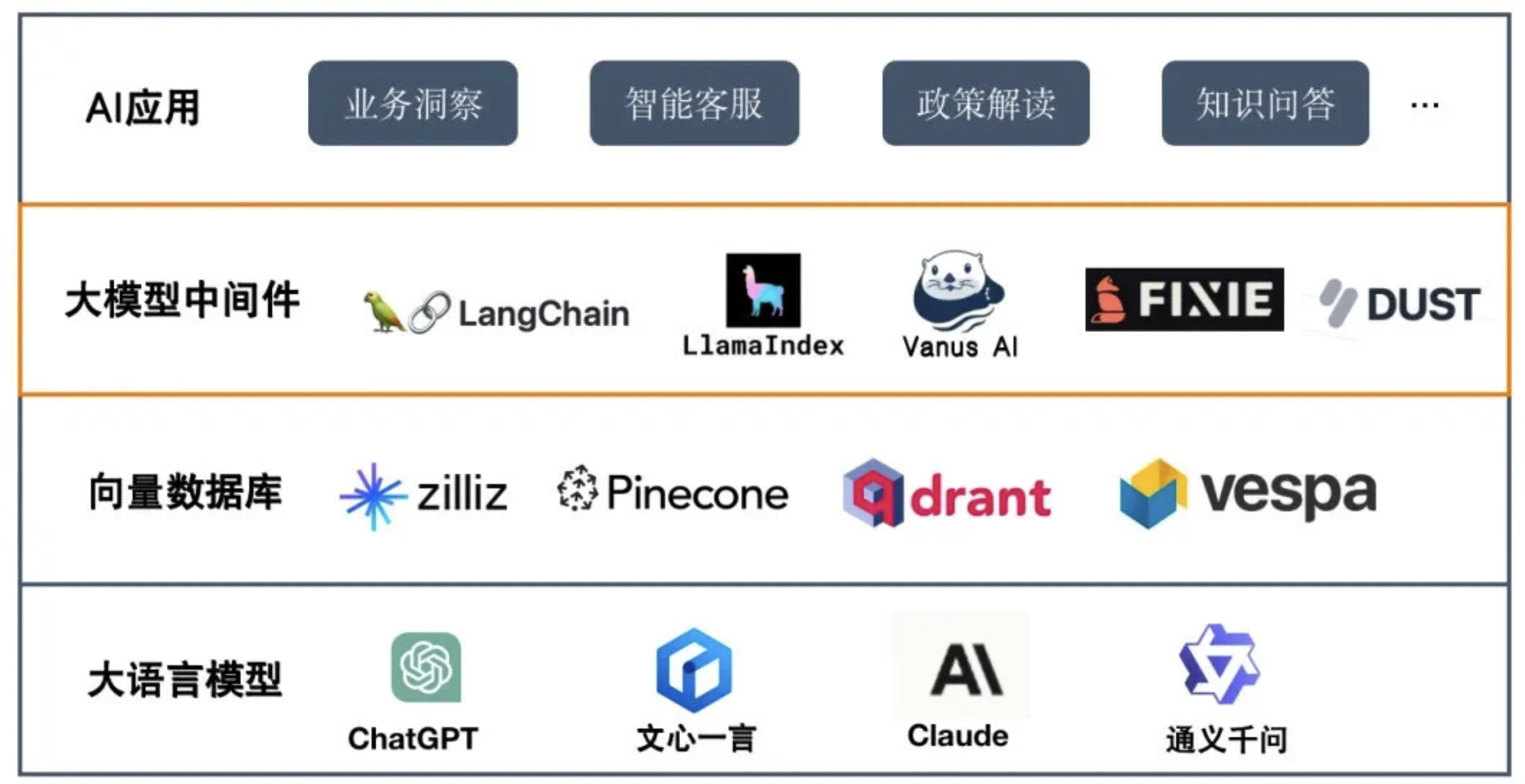 Langchain chatchat qwen 