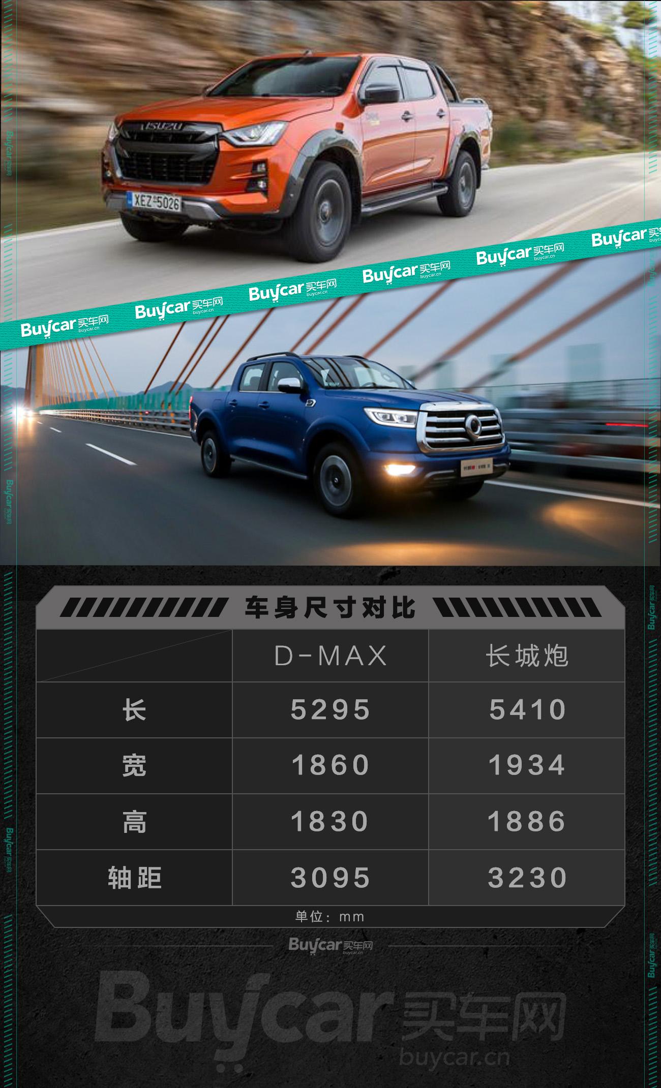 乘用版皮卡选合资还是自主全新江西五十铃dmax对比长城炮乘用版
