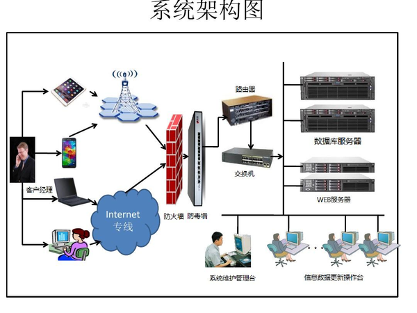 【系统软件有哪些】什么是系统软件 和应用软件的区别 - 知乎