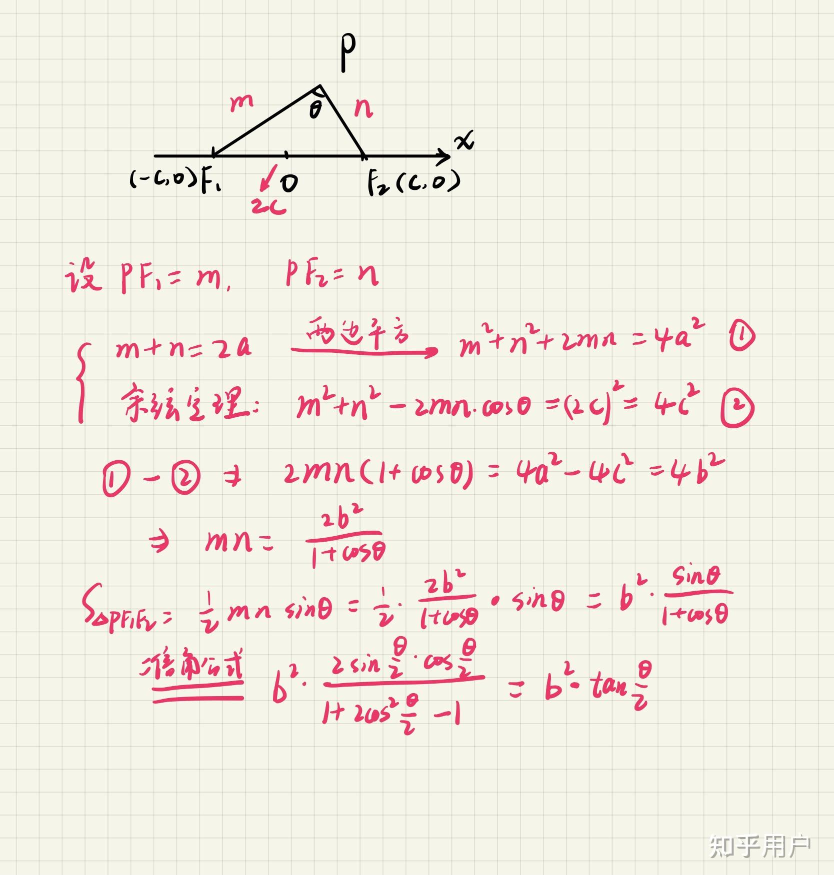 高中数学：圆锥曲线中，焦点三角形面积 S = b² tan(∠F1 P F2/2) 怎么推来的？ - 知乎