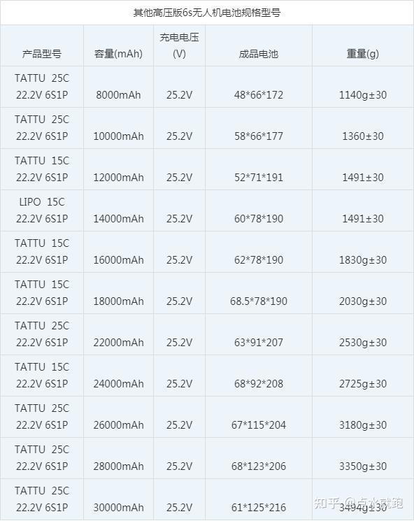 无人机电池6s规格型号大全