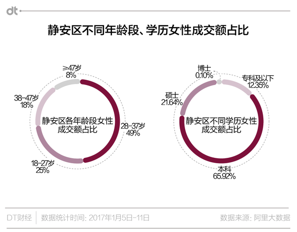 静安女子图鉴 身份 欲望与残酷时光 知乎