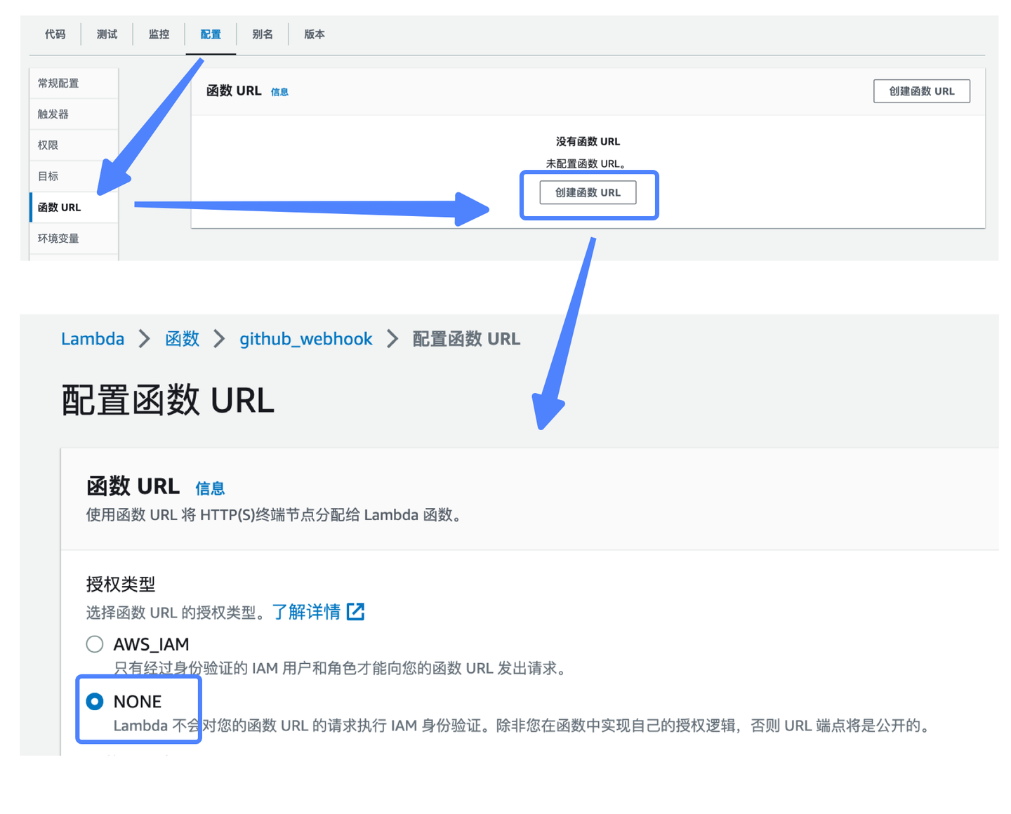 当 GitHub Webhooks 遇上 Lambda FaaS 云函数计算 - 知乎
