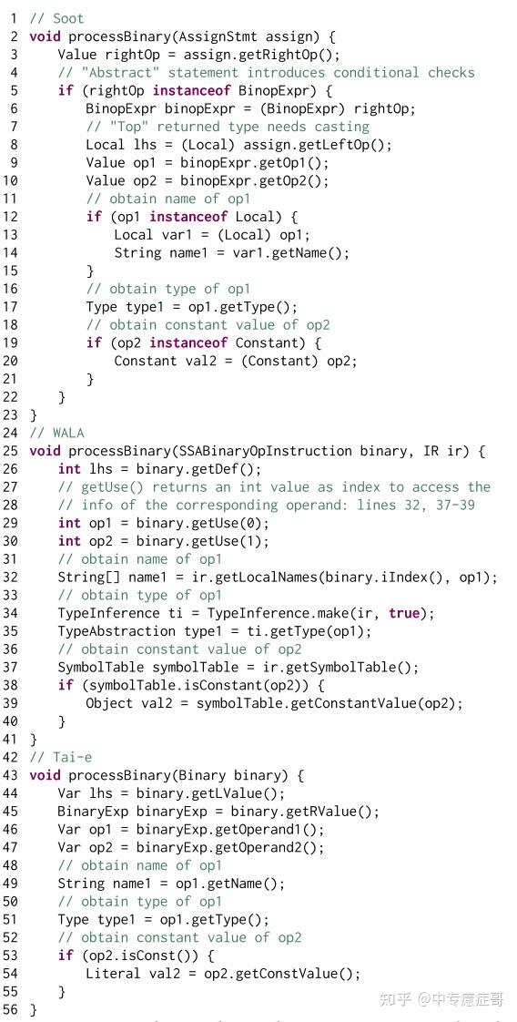 [读论文]Tai-e: A Developer-Friendly Static Analysis Framework for Java - 知乎