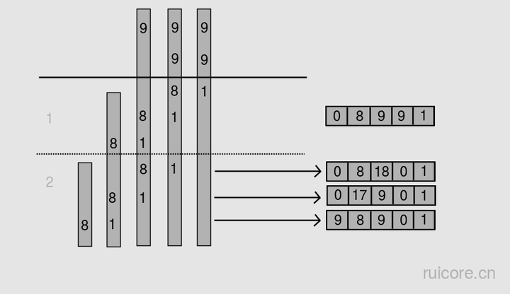 LeetCode 43. Multiply Strings - 知乎