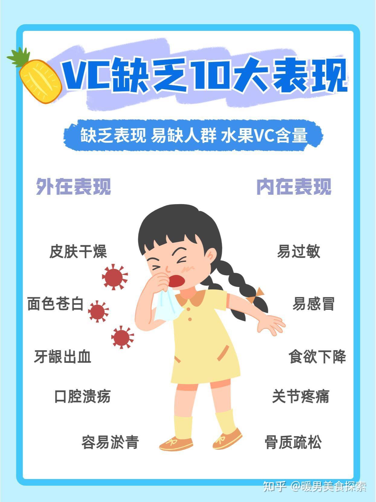 维生素c缺乏有啥症状?