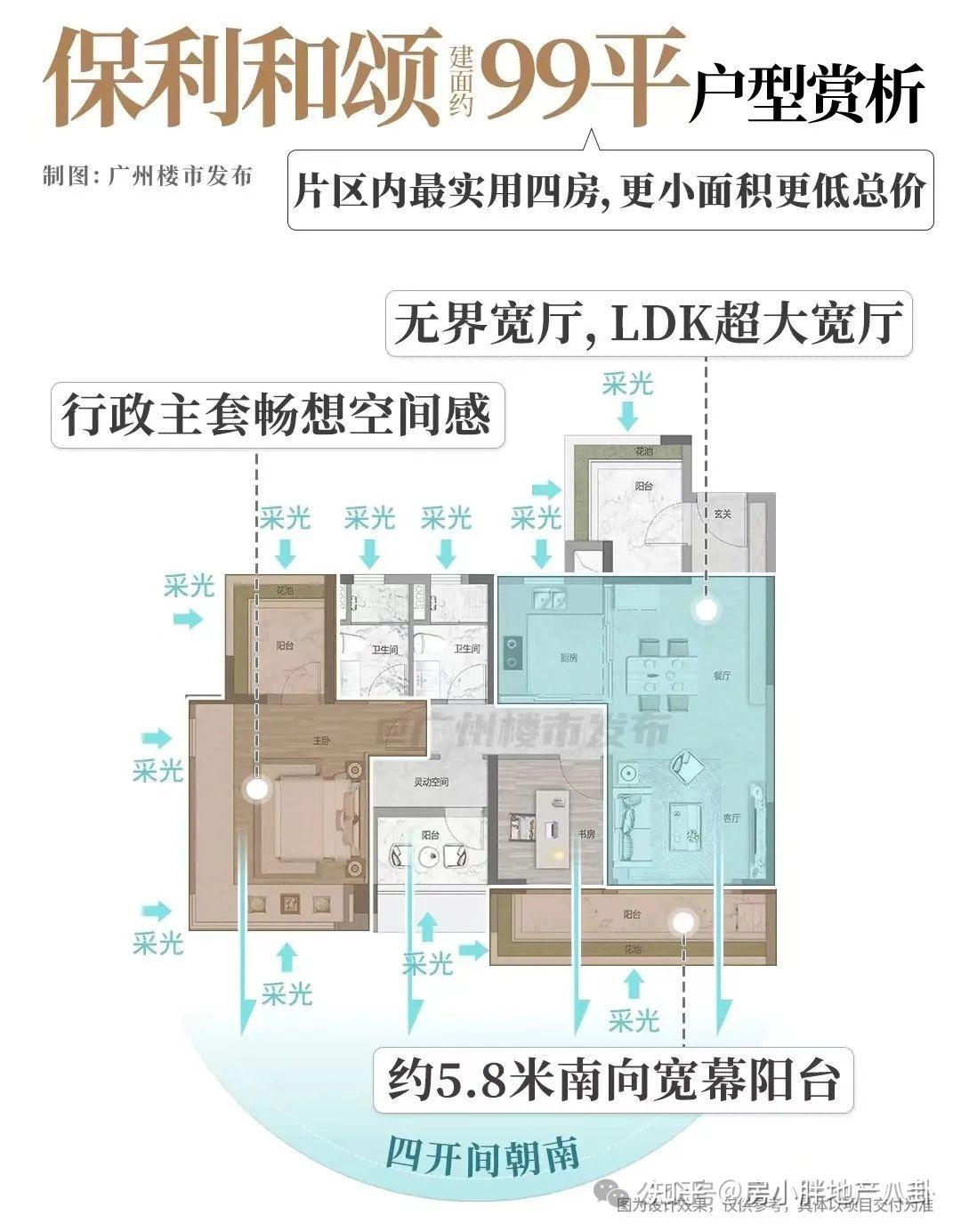 荔湾花地湾保利和颂，实地踩盘评测 - 知乎