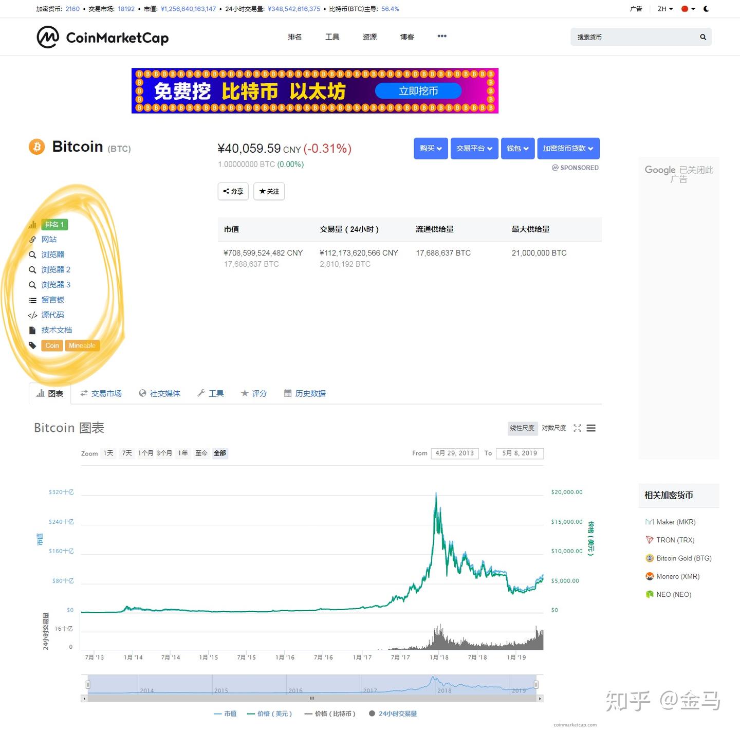 小白系列」介绍两个实用的行情网站：CoinMarketCap 和COIN360 - 知乎