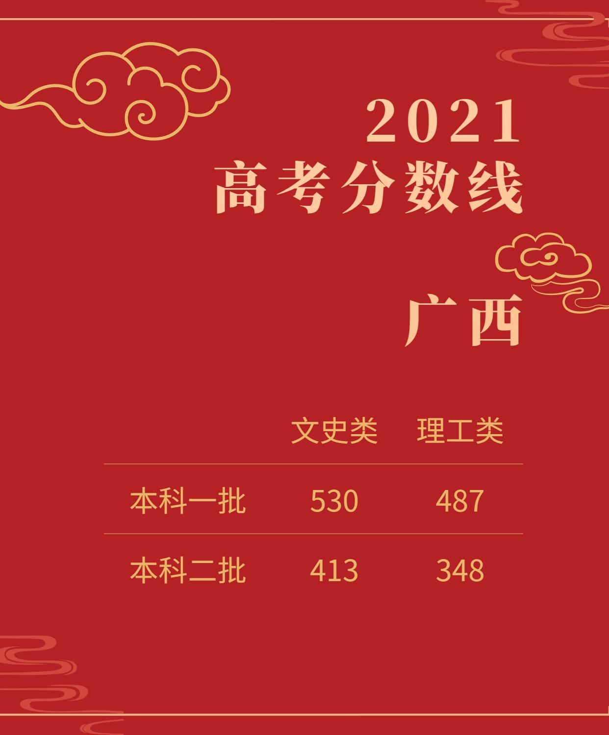 黔東南民族技術學院錄取分數線_2024年黔東南民族職業技術學院錄取分數線及要求_黔東南民族師范學院錄取分數線