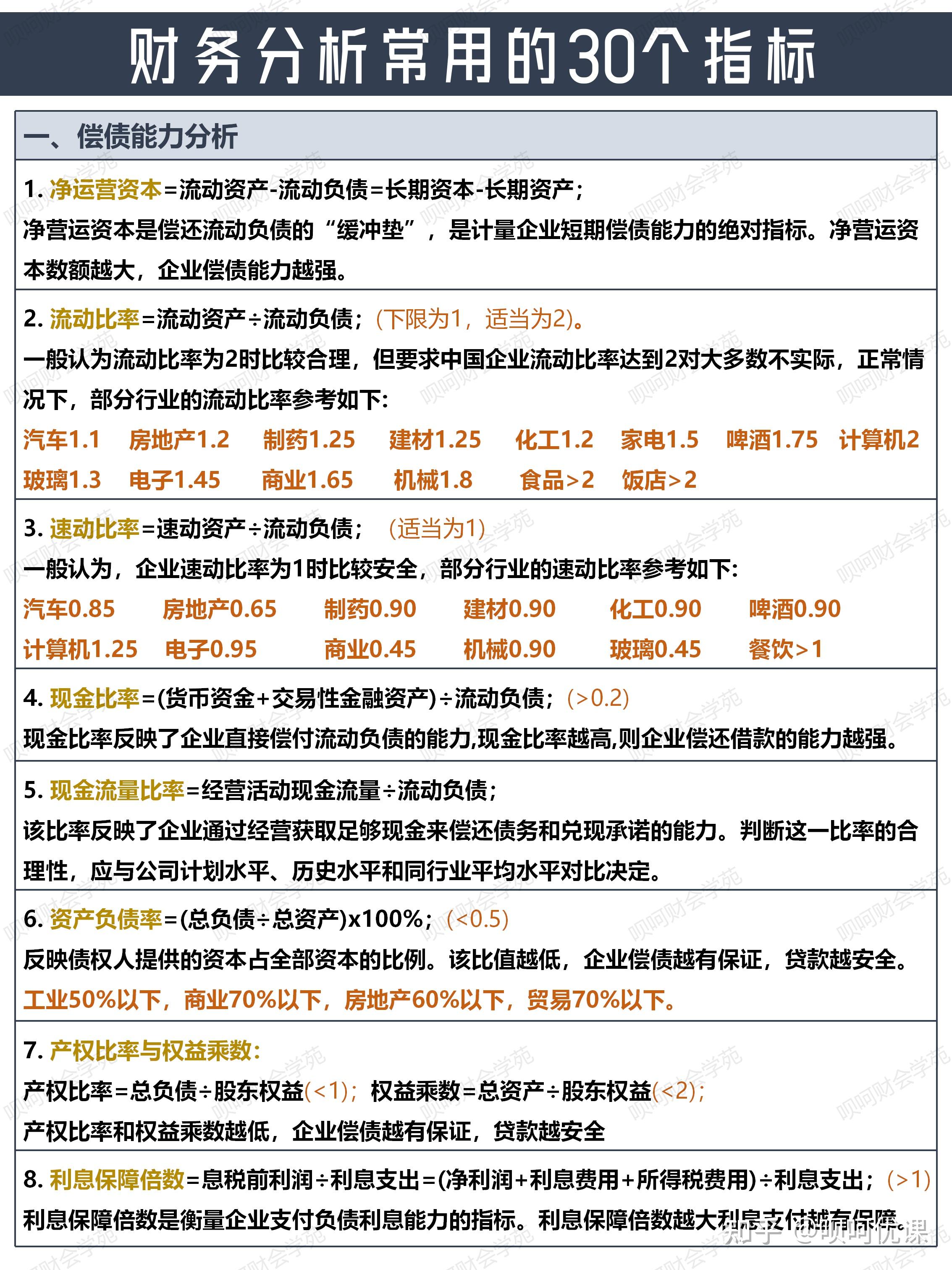 财务分析常用指标