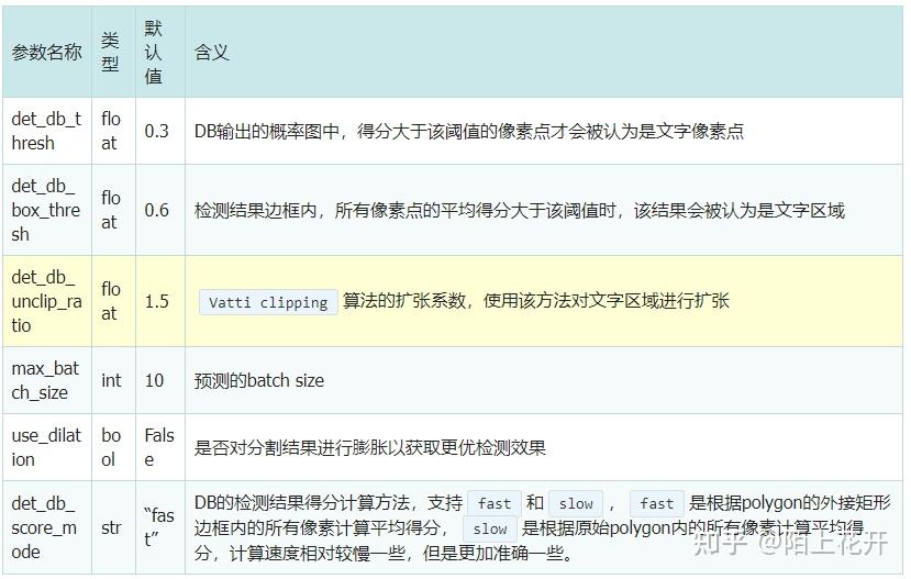 Python paddleocr快速使用及参数配置详解 - 知乎