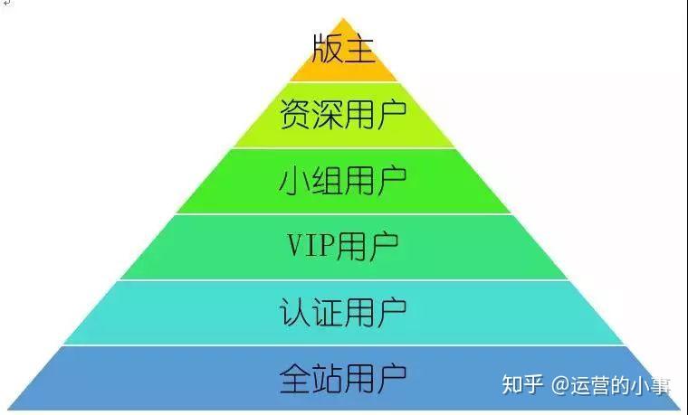 1个结构、10个玩法,学会小米的营销方法插图16 1个结构、10个玩法,学会小米的营销方法插图16